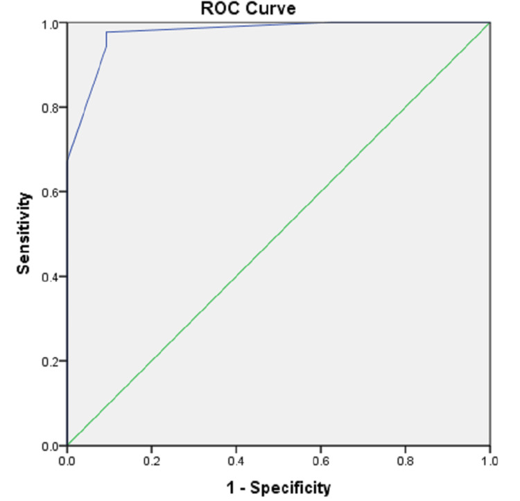 PMC10449232 – FIG1