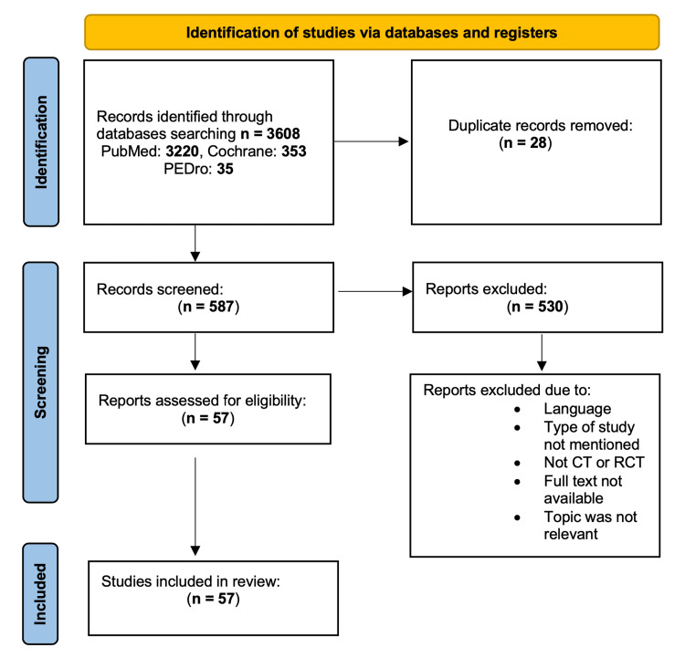 PMC10461890 – FIG1
