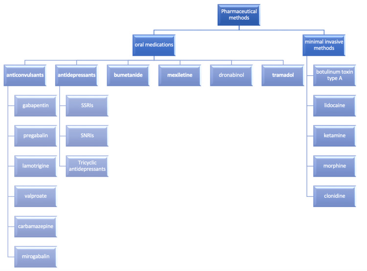 PMC10461890 – FIG2