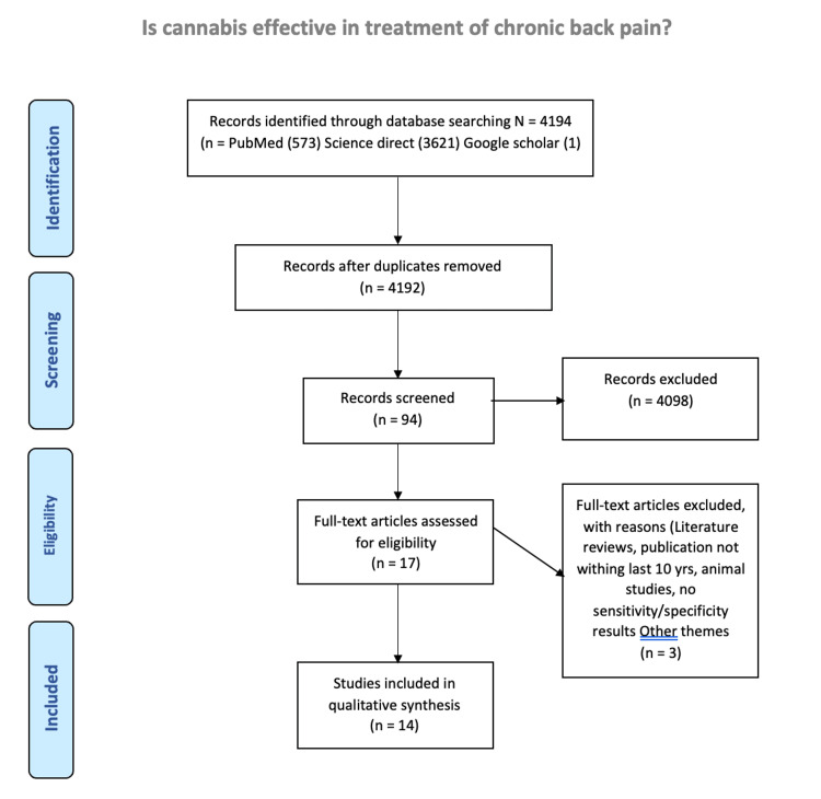 PMC10490377 – FIG1