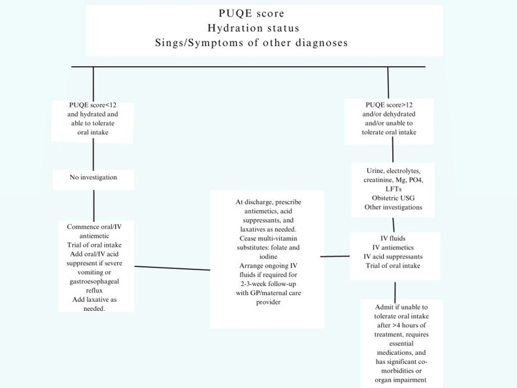 PMC10516742 – FIG1