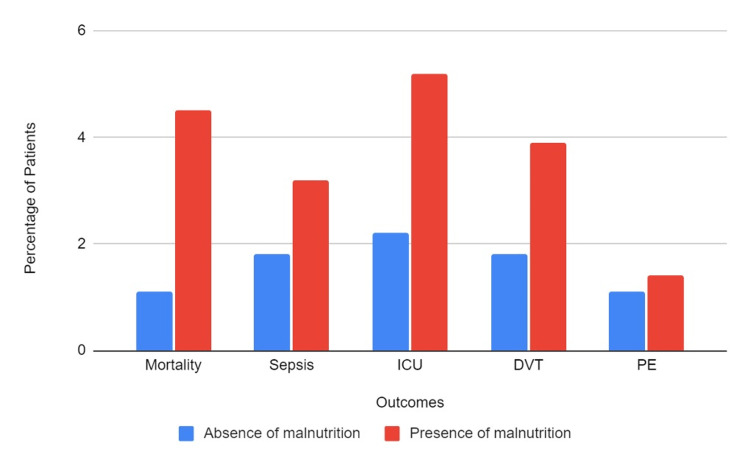 PMC10524785 – FIG1