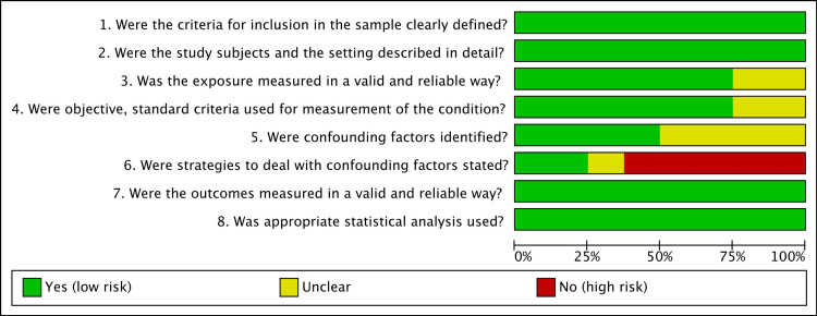 PMC10600331 – FIG1