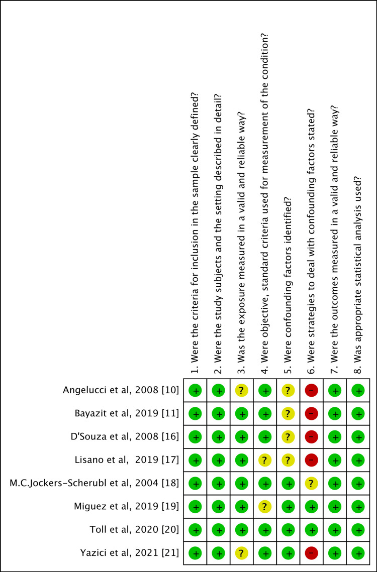 PMC10600331 – FIG2