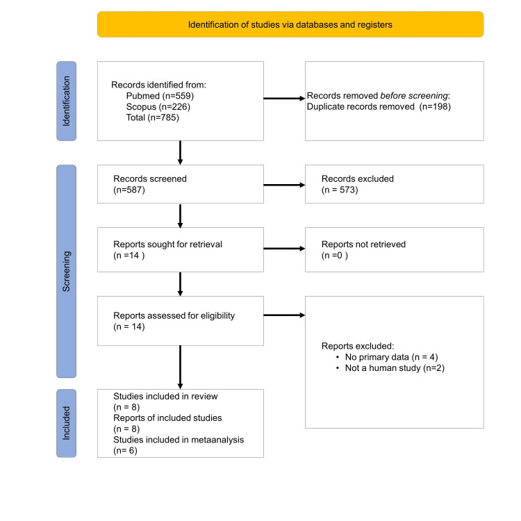 PMC10600331 – FIG3