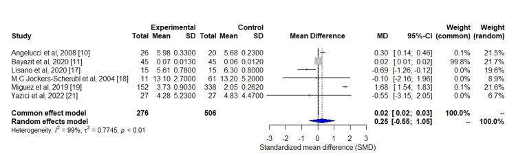 PMC10600331 – FIG4