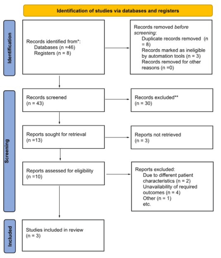 PMC10630706 – FIG1