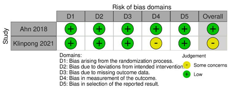 PMC10630706 – FIG2