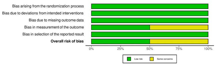 PMC10630706 – FIG3