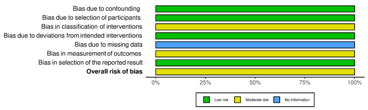 PMC10630706 – FIG5