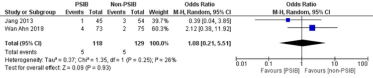PMC10630706 – FIG7