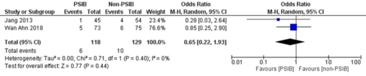 PMC10630706 – FIG8