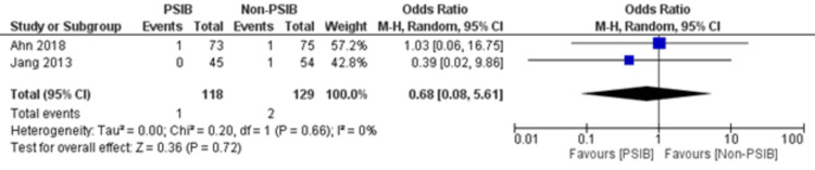 PMC10630706 – FIG9