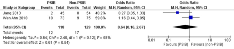 PMC10630706 – FIG10