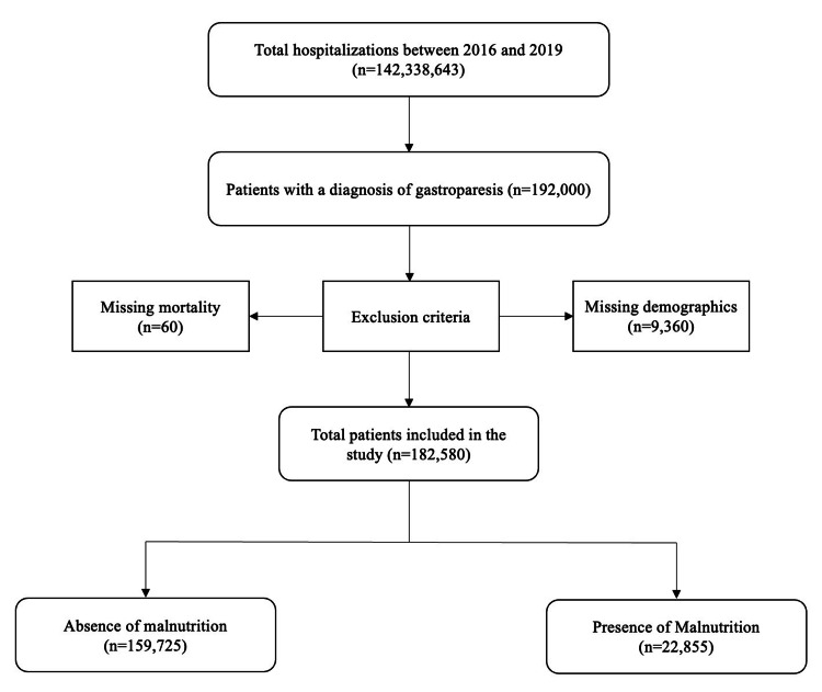 PMC10645593 – FIG1
