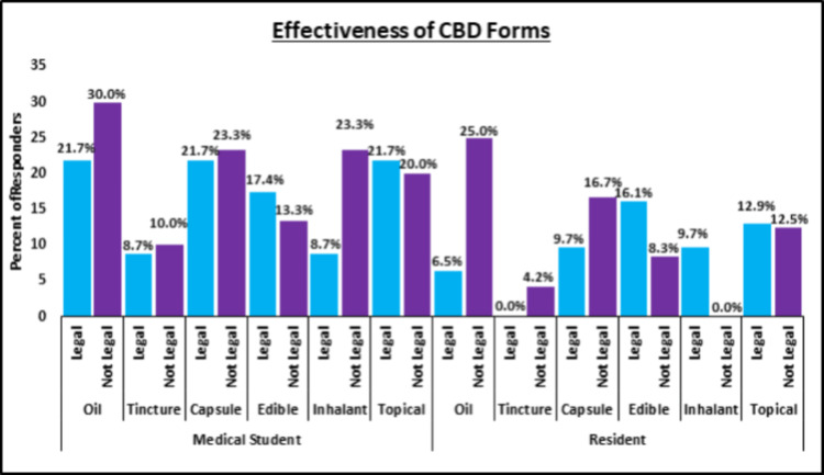 PMC10653979 – FIG2