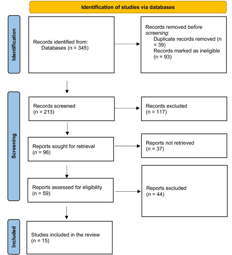 PMC10612988 – FIG1
