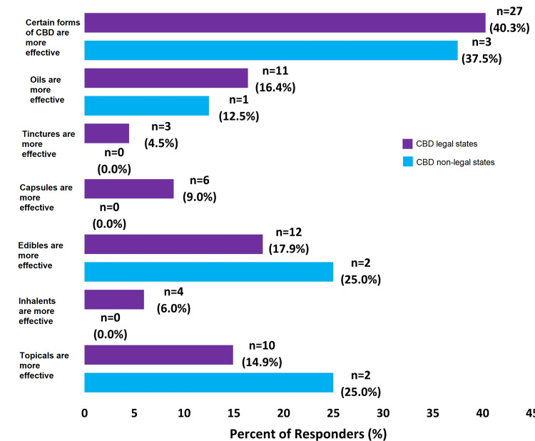 PMC10843240 – FIG2