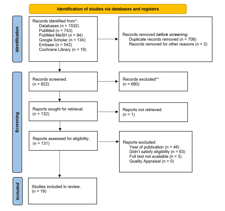 PMC10867711 – FIG1