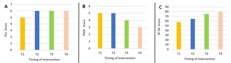PMC10964046 – FIG2