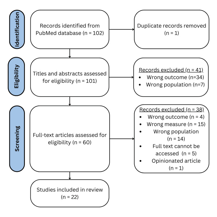 PMC10981536 – FIG1