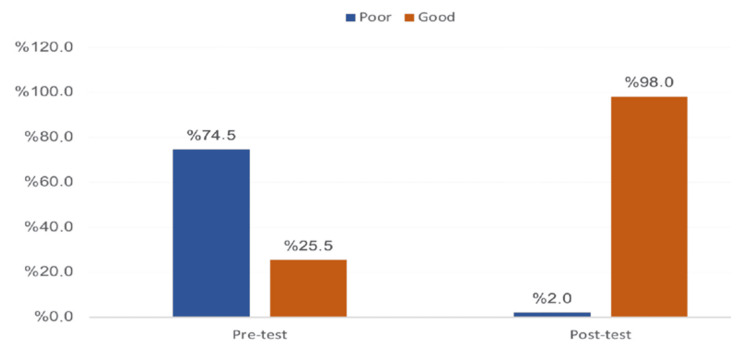 PMC11009923 – FIG1