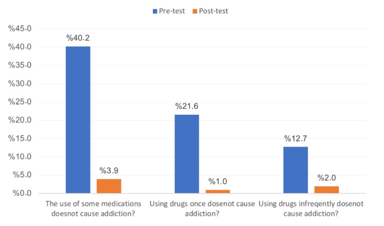 PMC11009923 – FIG2