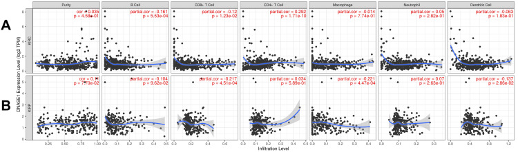 PMC11015913 – FIG4