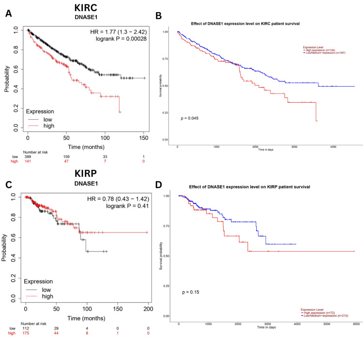 PMC11015913 – FIG6
