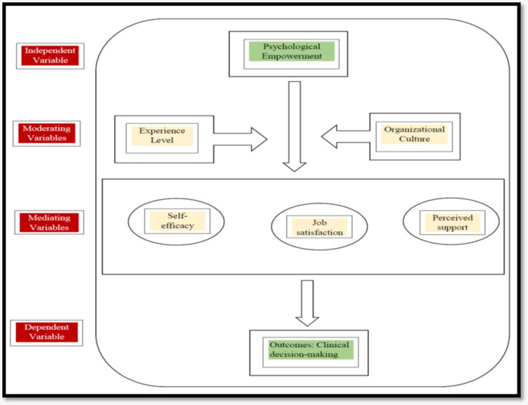 PMC11040601 – FIG1