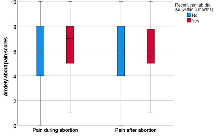 PMC11047799 – FIG2