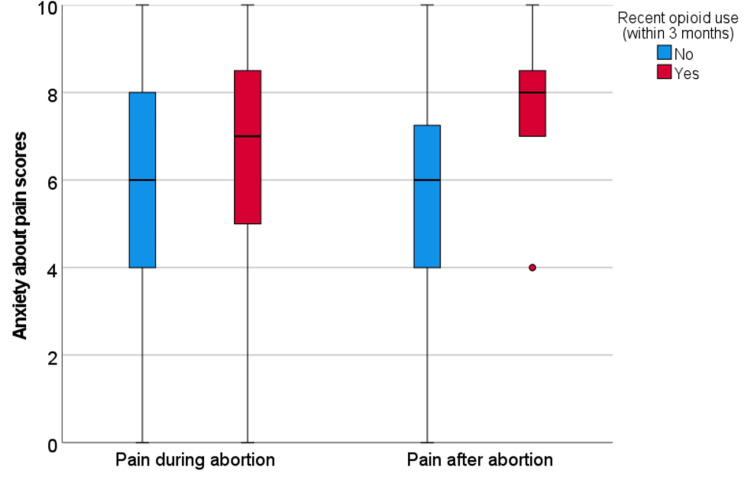 PMC11047799 – FIG3