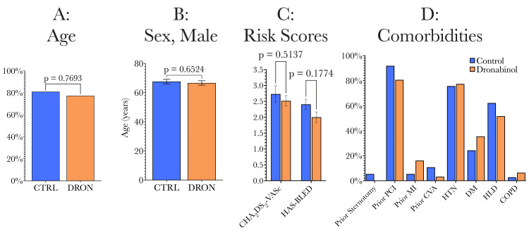 PMC11102566 – FIG3