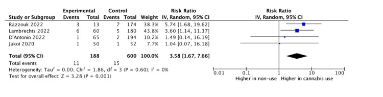 PMC11227316 – FIG2