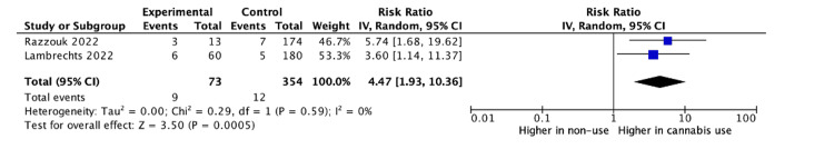 PMC11227316 – FIG3