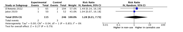 PMC11227316 – FIG4