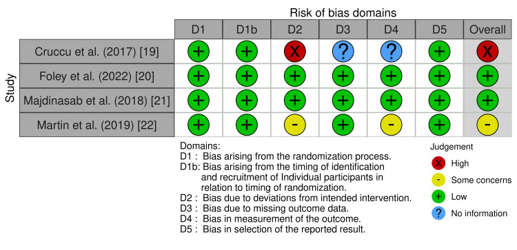 PMC11464095 – FIG2