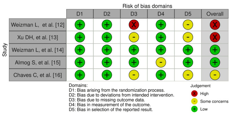 PMC11498906 – FIG3