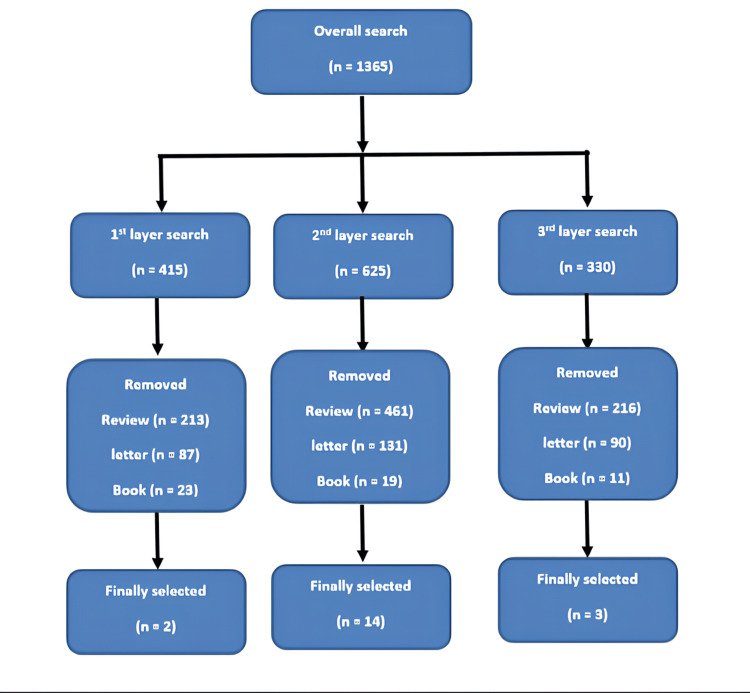 PMC11580103 – FIG2