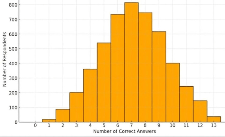 PMC11762446 – FIG1
