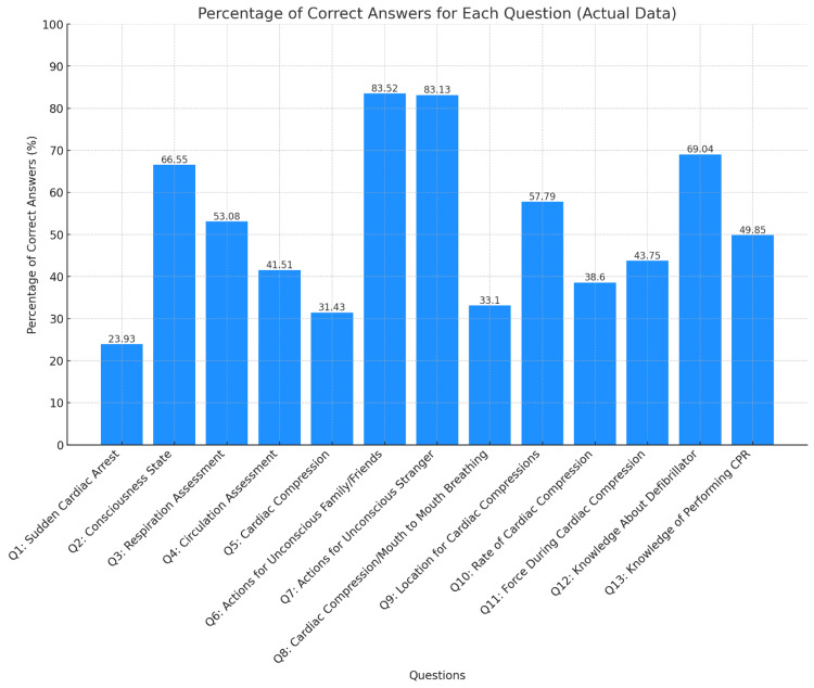 PMC11762446 – FIG2