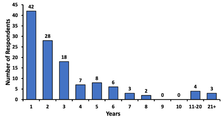 PMC11973414 – FIG1