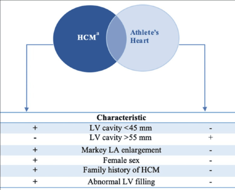 PMC12017884 – FIG3