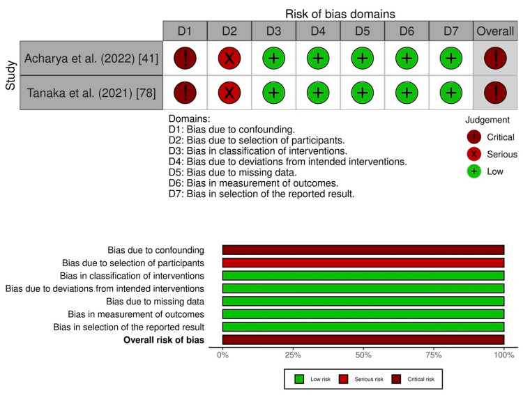 PMC12124896 – FIG3