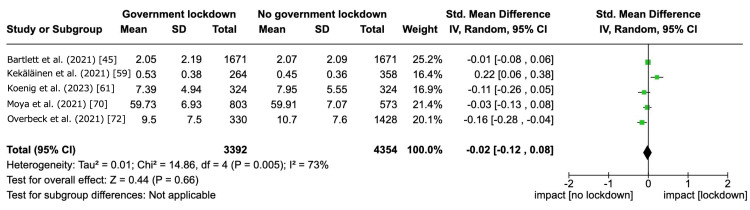 PMC12124896 – FIG5