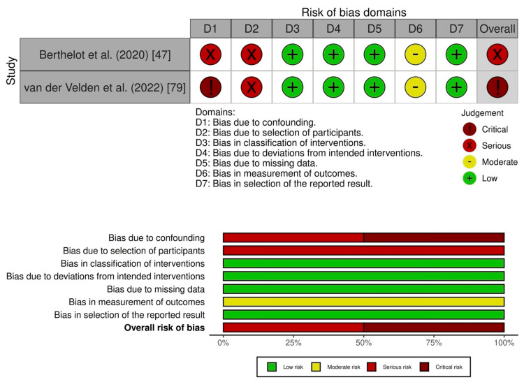 PMC12124896 – FIG7