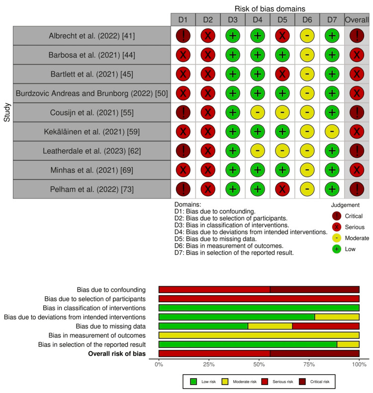PMC12124896 – FIG9