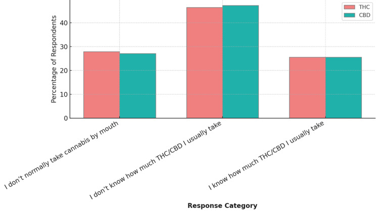 PMC12164955 – FIG3