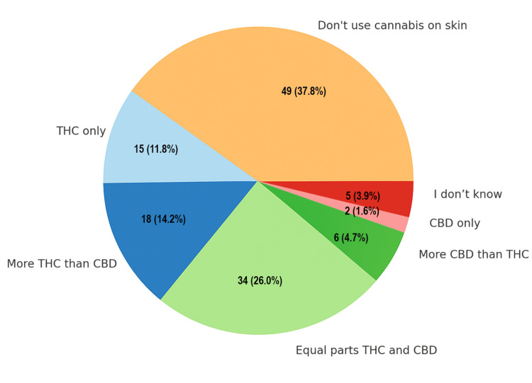 PMC12164955 – FIG4