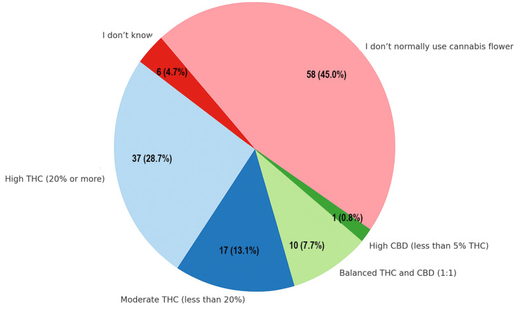 PMC12164955 – FIG5